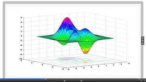 Particle Swarm Optimization
