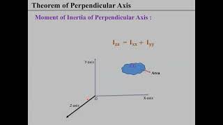 Applied Mechanics I Lecture-07 I Moment of Inertia I Parallel and Perpendicular Axis Theorem