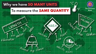 Why we have so many units for measurement | Measuring System | The Conscious Brain