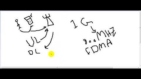 م.مراد الحجاوي  /RF Optimization 1