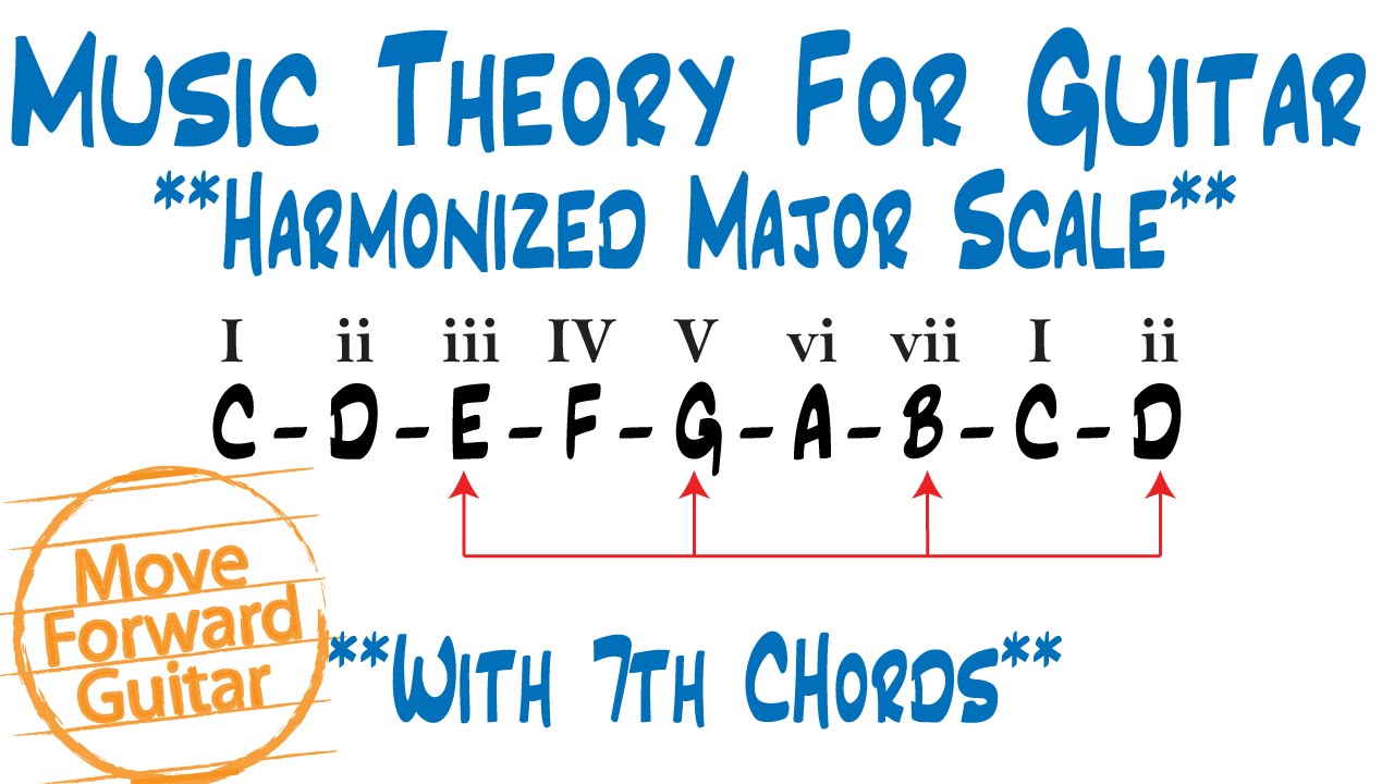 Harmonized Major Scale Chart