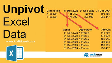 Converteer rapport naar database met Unpivot van Excel PowerQuery