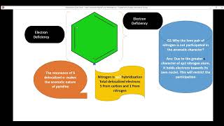 Basic Principle of aromaticity of Pyridine[16-5-2024]
