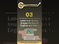 07 SEO Tips for Web Design Professionals, SEO Tips for Web Designers | Gaurav Dubey