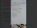 BRANCHES OF PSYCHOLOGY👈PLEASE SUBSCRIBE TO THIS CHANNEL