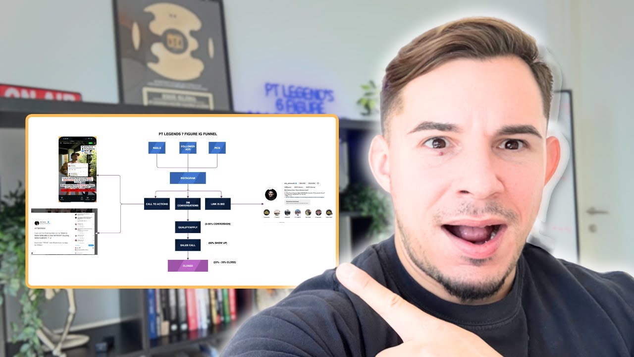 If You Need To make $50,000 In The Next 30 Days, Watch This...