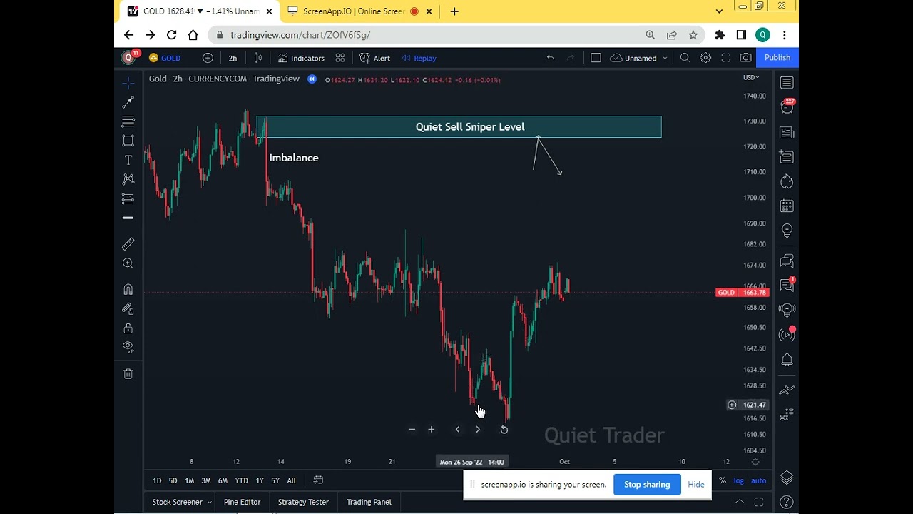 (XAU/USD)Perfect way of Analysing the Market.
