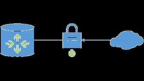 CISCO  Creating Objects Groups on a CISCO router