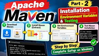 Details Apache Maven Tutorial Part 2 | Maven Installation, Environment Variables & Testing on Windows Update