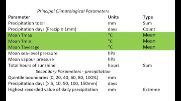 R-Instat: Climate Normals - Missing Values