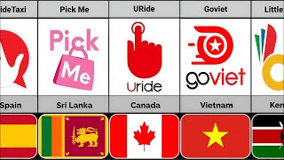 Ridesharing Companies From Different Countries