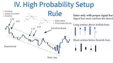 5 Price Action Rules EVERY Trader NEEDS To Know