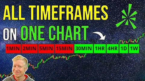 Multiple TimeFrame Analysis ThinkorSwim Indicator (99% Easier Charting)