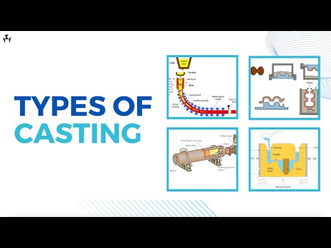 Types of Casting Processes in Manufacturing | Detailed Explanation.