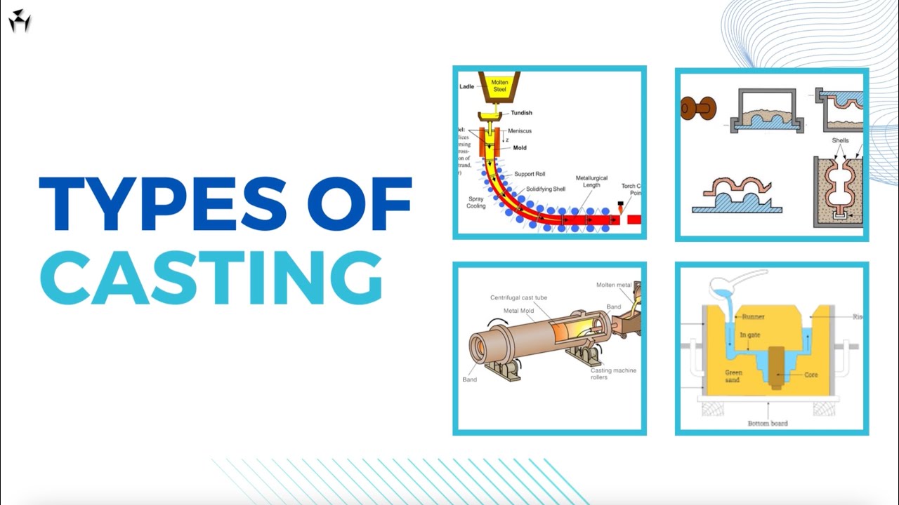 Types of Casting Processes