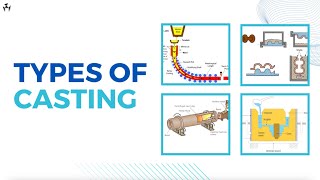 Types of Casting Processes in Manufacturing | Detailed Explanation. Information
