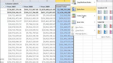 Querying SSAS cubes in Excel 2010