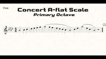 Flute Ab Scale Practice in Half-Quarter All State Pattern (Primary Octave)