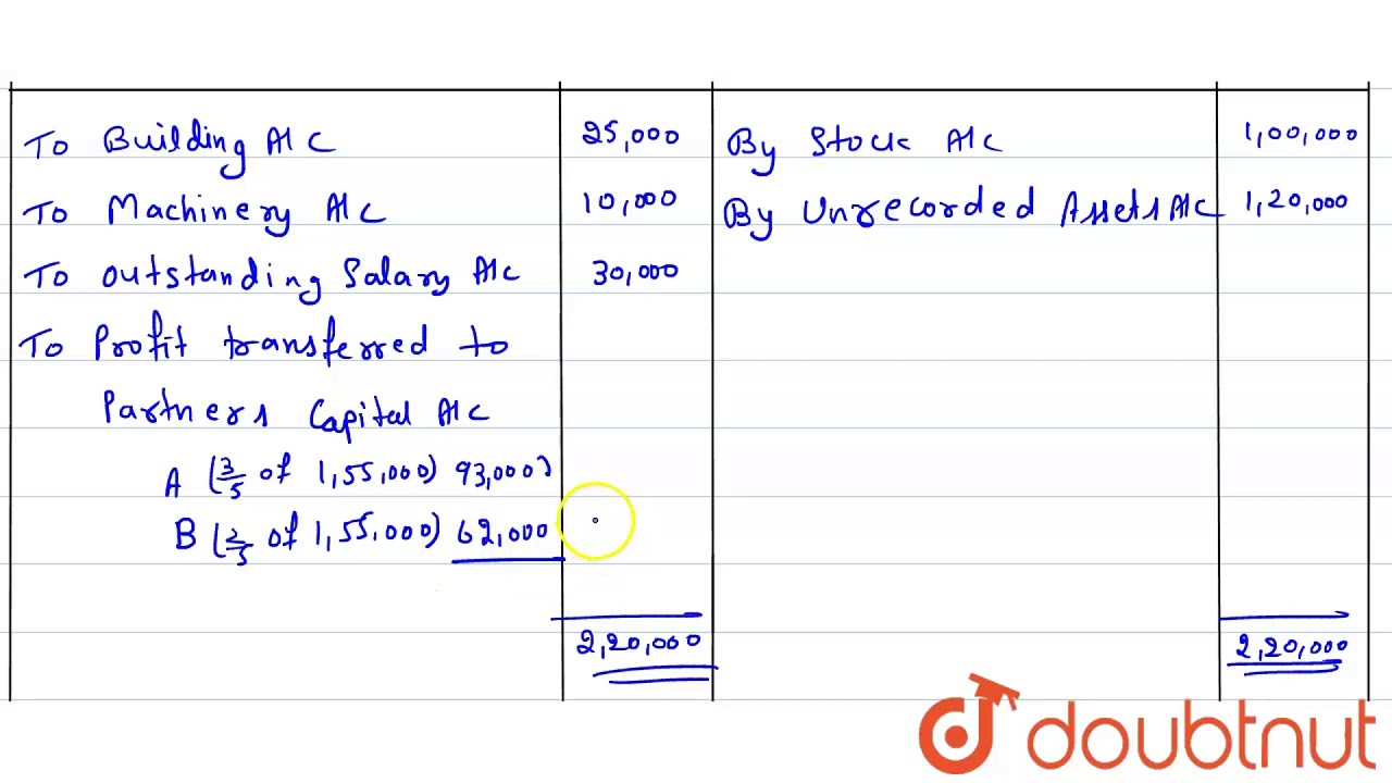 a-and-b-aer-partners-sharing-profits-and-losses-in-the-ratio-of-3-2