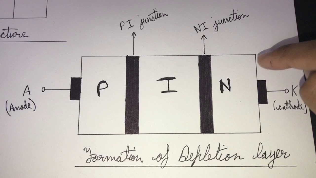 pin diode meaning construction working applications pin diode
