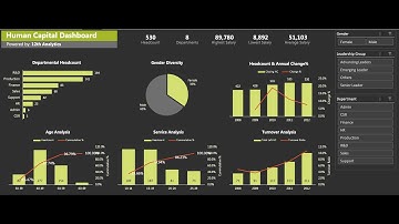 Mastering HR Analytics: Excel PivotTables & Dynamic Dashboards Tutorial (Part 2)