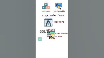 Importance of SSL Certificates | Why Your Website Needs One