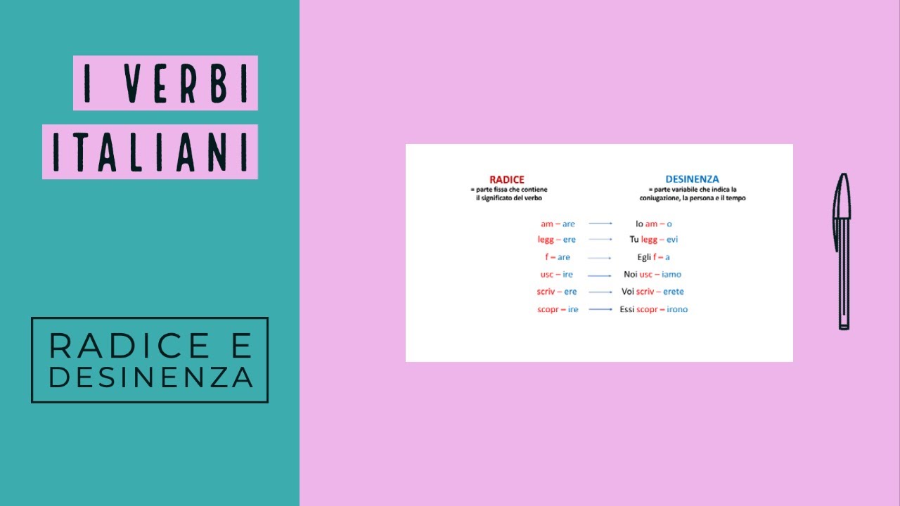 I verbi italiani radice e desinenza YouTube I verbi italiani radice e desinenza YouTube