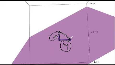 Visual Demonstration of Run to Rise for Function with Vector Input