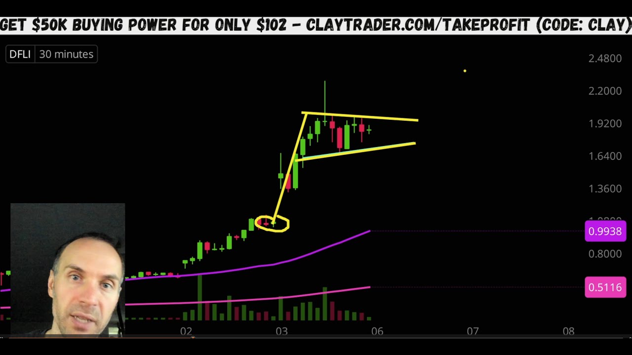 10 лучших акций на 6 октября 2025 г. ($LAC, $BURU, $DFLI, $ASNS, $PLUG и другие!)