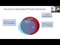 Process Mining and Predictive Process Monitoring in Apromore