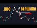 СЕКРЕТ Двойной Вершины и Двойного Дна [Улучшенный Способ Торговли Фигуры для Нынешнего Рынка]