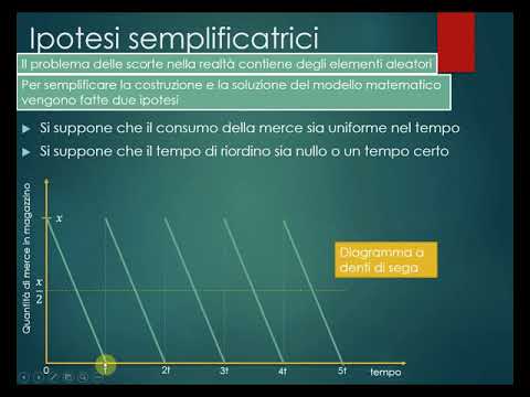 Video: Differenza Tra Inventario E Controllo Delle Scorte