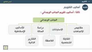 أسس المناهج - الوحدة 8 : أساليب تقويم الجانب الوجداني