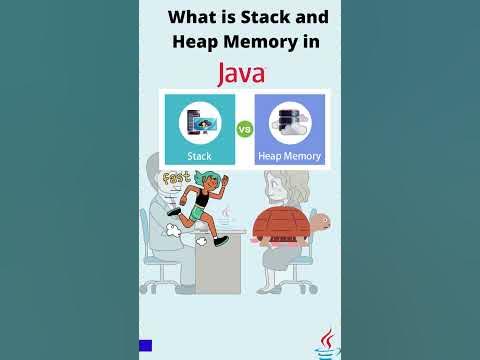 What is Stack and Heap Memory in Java | Core java | Memory Management ...