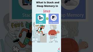 What is Stack and Heap Memory in Java | Core java | Memory Management| Most Asked Interview Question