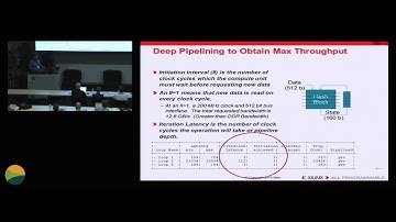 IWOCL 2015:  PERFORMANCE OPTIMIZATION  of SHA-1 CRYPTOGRAPHY IN OPENCL / FPGA -- XILINX