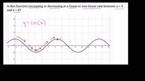 #18 Function Intervals 8.F.5