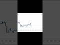 Bitcoin Prediction backtest strategy #scalping #ForexAnalysis#TradingShorts#SmartMoneyConcepts