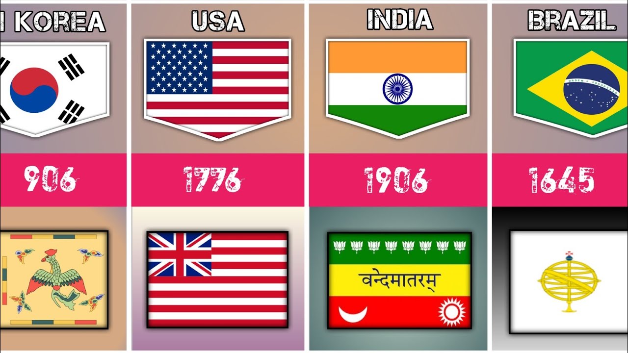 The First Flag Of Country L First Flags From Different Countries YouTube The First Flag Of Country L First Flags From Different Countries YouTube