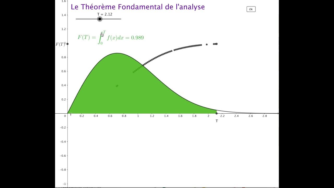 Le théorème Fondamental de l'analyse YouTube