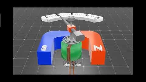 Working and construction of Galvanometer|| 2nd year Physics|| Animated Physics 