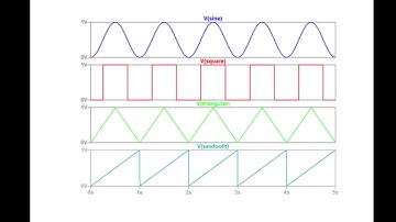Pure Data novice lesson for absolute beginner