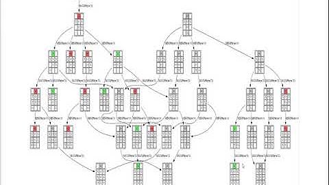 Adversarial Search for TicTacToe  - Human (X) vs. Computer (O): implemented with MINIMAX α-β pruning