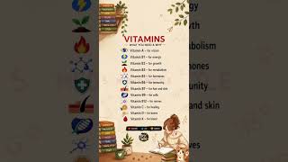 Vitamin's What you need! and why? | Vitamin's required | Which vitamin is required for what