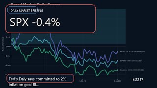 Fed’s Daly says committed to 2% inflation goal, Bloomberg News reports | Stock Market Today screenshot 5