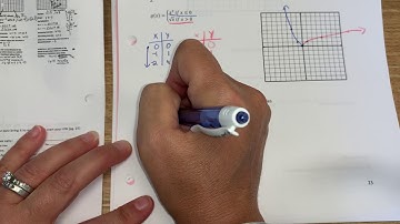 Graphing Piecewise Functions & Properties Warmup (U1T1 Day 5)