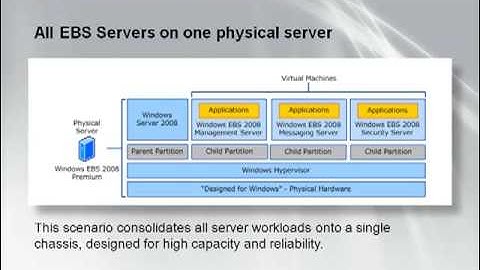 EBS 2008 Virtualization