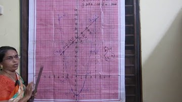 samacheer kalvi 10th maths ex 3.16 sum 2 graph