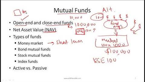 CFA Level I Portfolio Management An Overview Video Lecture by Mr  Arif Irfanullah Part 2