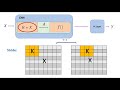 Convolutional Neural Network (CNN) | Deep Learning